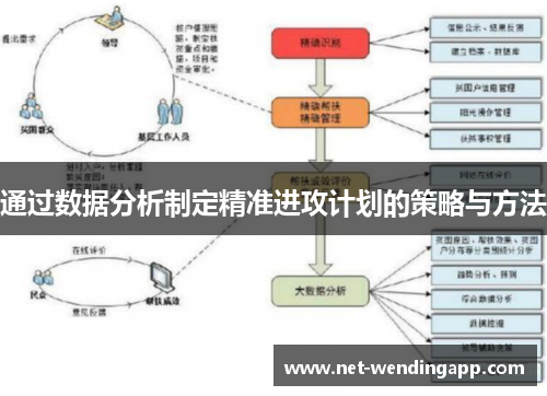 通过数据分析制定精准进攻计划的策略与方法