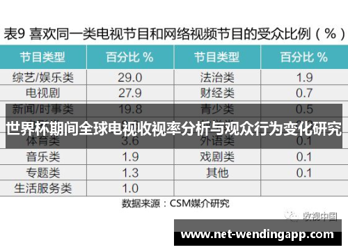 世界杯期间全球电视收视率分析与观众行为变化研究