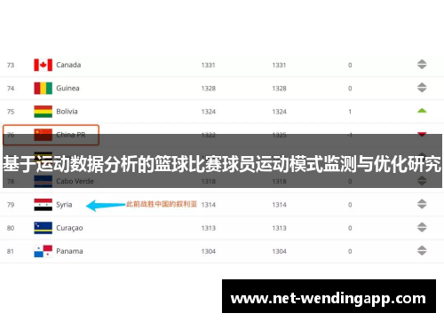 基于运动数据分析的篮球比赛球员运动模式监测与优化研究
