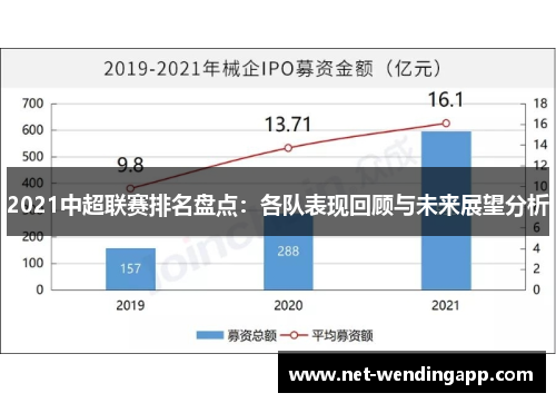 2021中超联赛排名盘点：各队表现回顾与未来展望分析