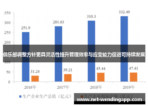 俱乐部调整方针更具灵活性提升管理效率与应变能力促进可持续发展