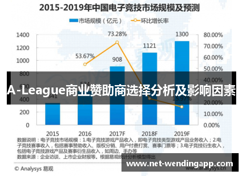 A-League商业赞助商选择分析及影响因素