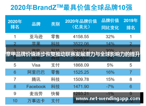 意甲品牌价值逐步恢复推动联赛发展潜力与全球影响力的提升