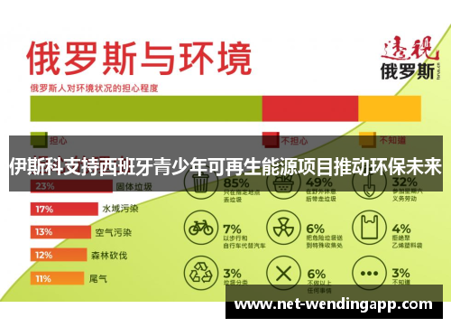 伊斯科支持西班牙青少年可再生能源项目推动环保未来