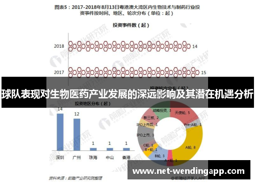 球队表现对生物医药产业发展的深远影响及其潜在机遇分析