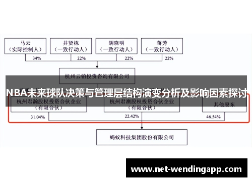 NBA未来球队决策与管理层结构演变分析及影响因素探讨
