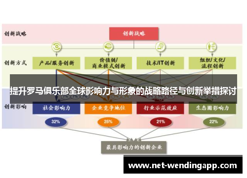 提升罗马俱乐部全球影响力与形象的战略路径与创新举措探讨