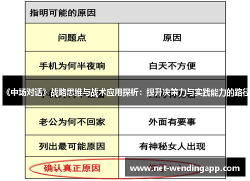 《中场对话》战略思维与战术应用探析：提升决策力与实践能力的路径