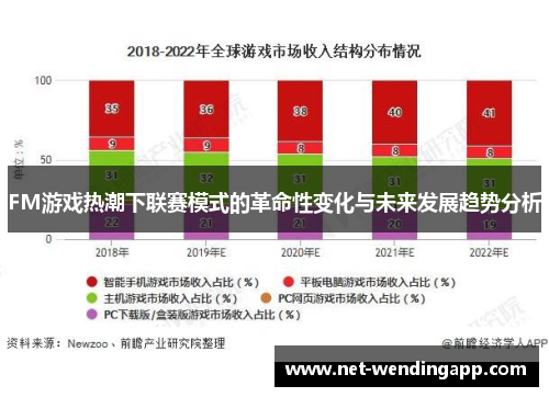 FM游戏热潮下联赛模式的革命性变化与未来发展趋势分析