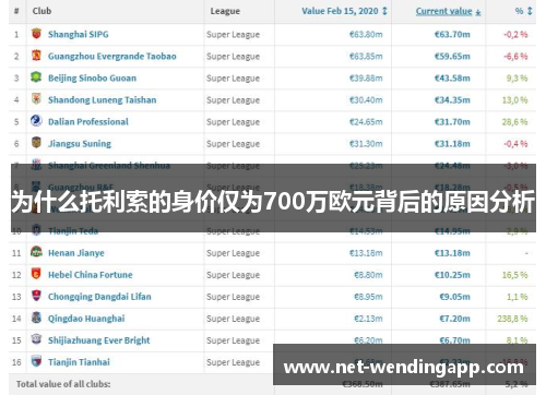 为什么托利索的身价仅为700万欧元背后的原因分析