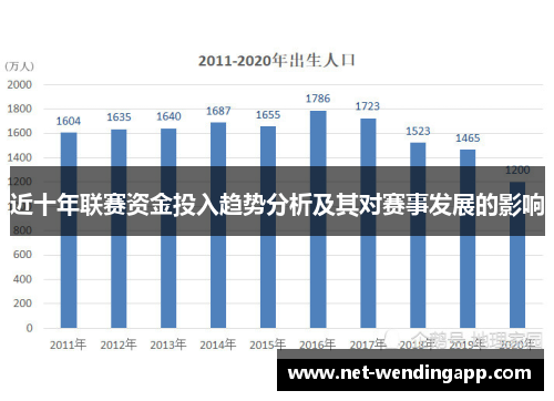 近十年联赛资金投入趋势分析及其对赛事发展的影响