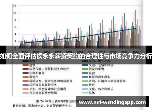 如何全面评估侯永永薪资契约的合理性与市场竞争力分析