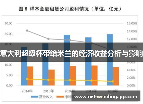 意大利超级杯带给米兰的经济收益分析与影响