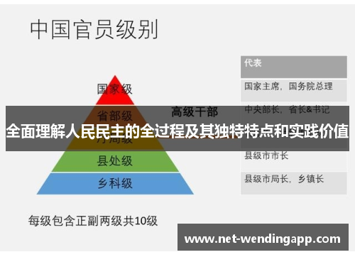 全面理解人民民主的全过程及其独特特点和实践价值