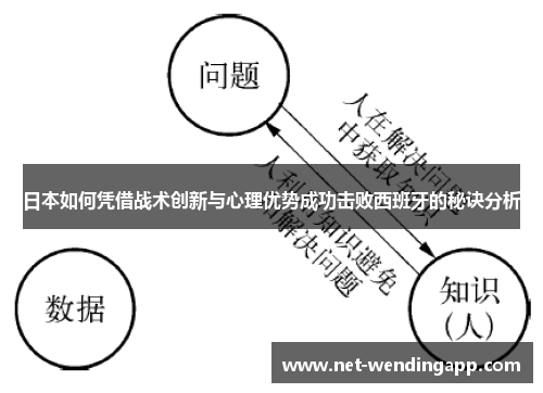 日本如何凭借战术创新与心理优势成功击败西班牙的秘诀分析