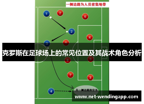 克罗斯在足球场上的常见位置及其战术角色分析